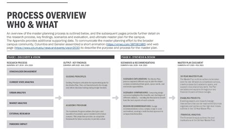 Colledge Design Plan 的图像结果