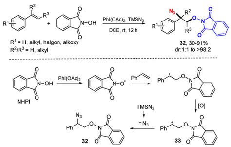 Difunctionalization of Alkenes and Alkynes via Intermolecular Radical ...