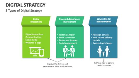 Digital Strategy Diagram 的图像结果