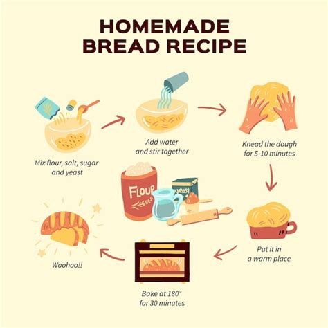 HowToBasic Bread 的图像结果