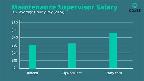 Maintenance Supervisor Duties, Salary & Career Path, Explained