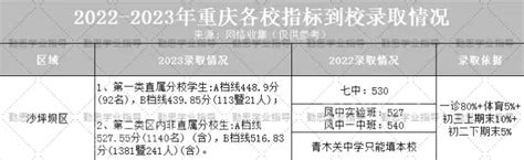 2016年重庆高考本科录取分数线(文理科)- 重庆本地宝