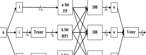 Image result for RPR Reverse Algorithm