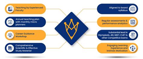 Online Admission For Grade 11 | Admissions Open 2026-27