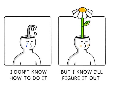 Mindset Types 的图像结果