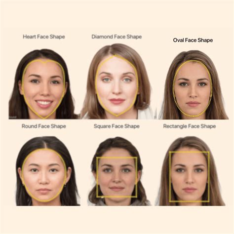Oblong Vs Oval Face Shape Facial Shape Assessors To Identify Best Face