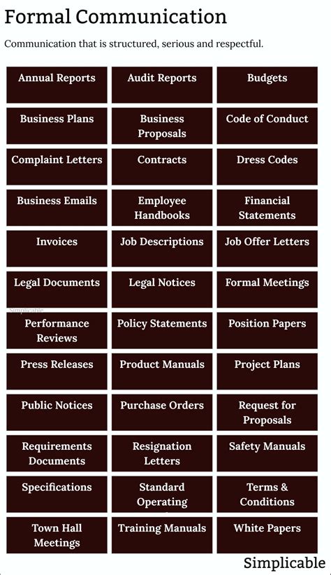 Image result for Formal Communication Example