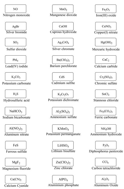 Naming Ionic Compounds Practice Problems - Chemistry Steps