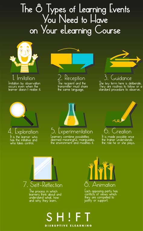 Image result for Learning Methods