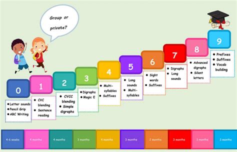 Image result for Phonics Programmes