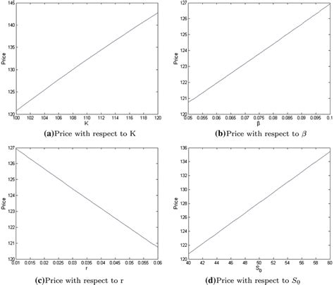 Image result for Convertible Bond Pyramid