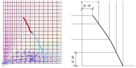 Image result for Bend Tech Pro Tutorial