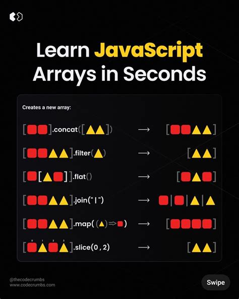 Image result for JavaScript Array for Beginners