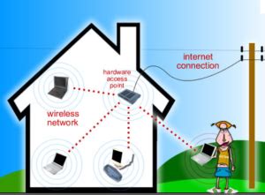 Image result for How Does Wireless Technology Work