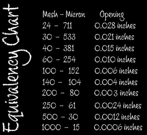 Image result for Filter Mesh Size Chart