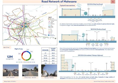 Pedestrian Friendly Interventions in Core City: Mahesana | CEPT - Portfolio