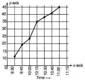 Class 7 Science Chapter 9 Question Answers - Motion and Time