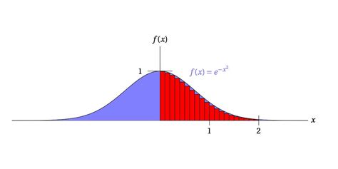 Image result for Pi Initial Conditions in Physics Graphs
