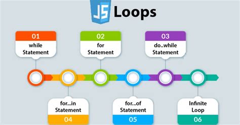 Image result for JavaScript Loops Background