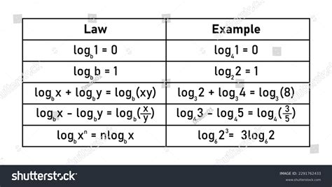 Image result for Logarithm Cheat Sheet