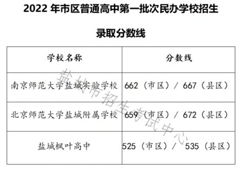 2022年江苏盐城中考“七年贯通培养师范定向生”分数线公布