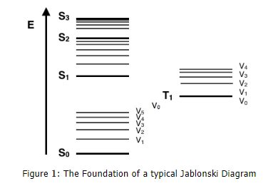 Jablonski diagram - Chemistry Optional Notes for UPSC PDF Download