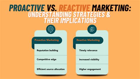 Proactive Reactive 的图像结果
