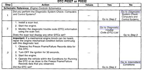 Code P0332 Knock Sensor Chevy Traverse 2010 的图像结果