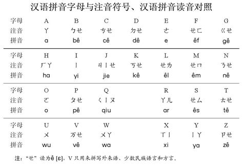 注音符號第二式:緣起,國語注音符號,拼音符號,拼寫方法說明,系統比較表,_中文百科全書
