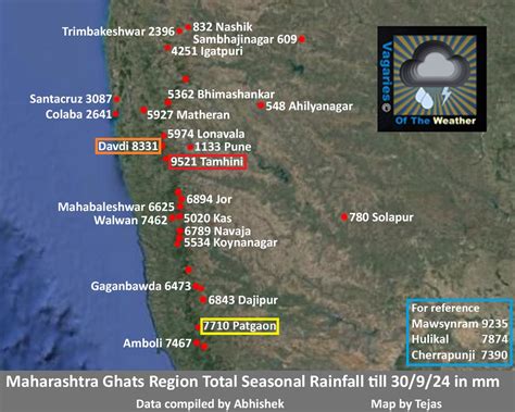 Vagaries of the Weather