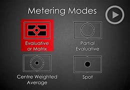 Image result for metering