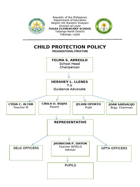 Image result for CPC Rank Structure