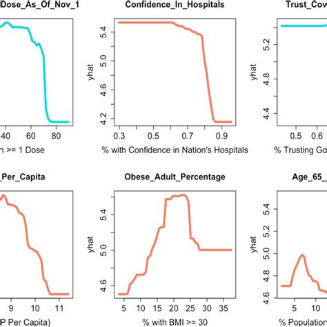 Image result for Partial Dependency vs Transitive Dependency