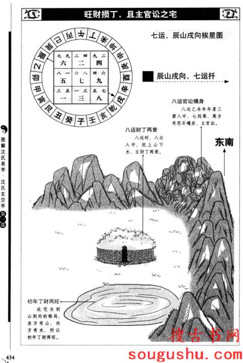 《图解沈氏玄空学第一部飞星吉凶断》全书441页下载_搜古书网-找古书_找古籍_秘传法本_古代手抄本