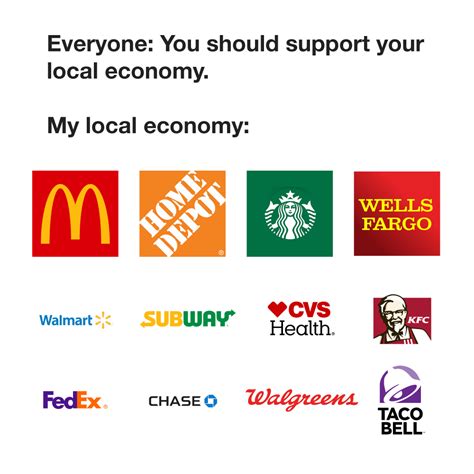 Support Local Economics 的图像结果