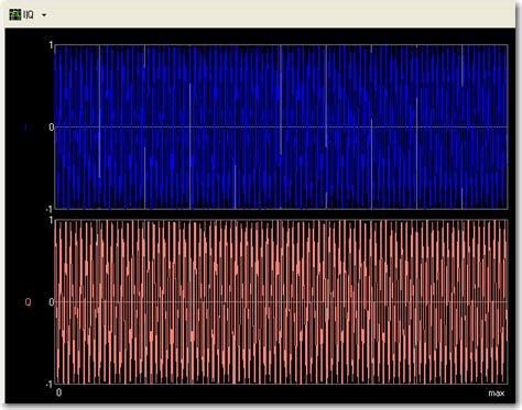 Waveform Graph 的图像结果