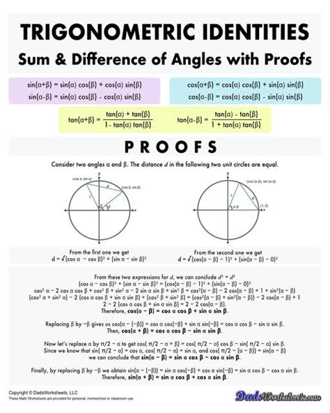 Image result for Basic Trig Identities