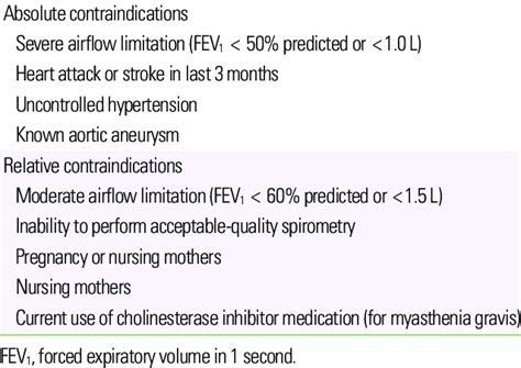 Image result for Methacholine Consent Form