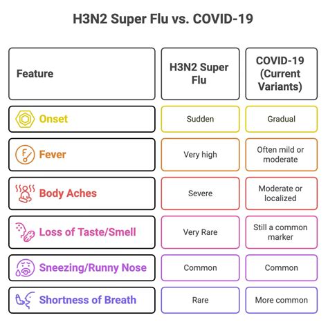 H3N2 Influenza 2025: Understanding the “Super Flu” Surge