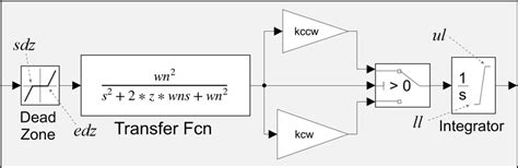 Image result for Motor Working Model