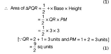 Plot the points (1,1), (2 ,-2) and (-1,-2) and check whether they are ...