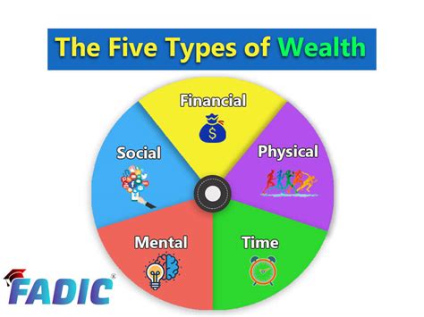 Wealth Examples 的图像结果