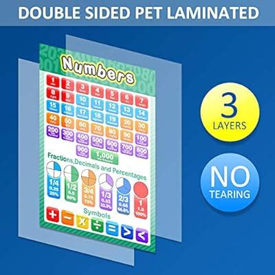 Outus Educational Preschool Learning Posters for Toddlers India | Ubuy