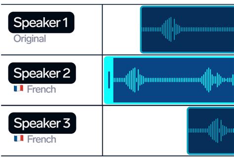 Image result for Split String Dubbing Loop