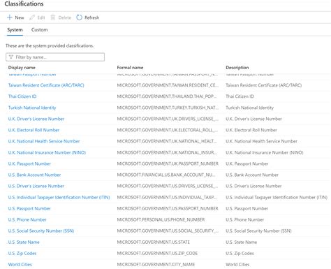 Azure Data Governance 的图像结果