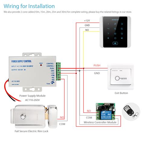Image result for DIY Access Control System