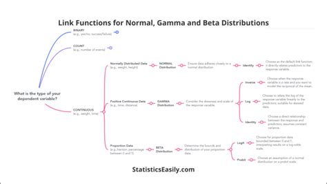 Generalized Linear Model 的图像结果