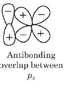 Among the following atomic orbitial overlaps, the non-bonding overlap is