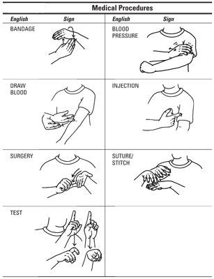 Image result for Hospital ASL Sign