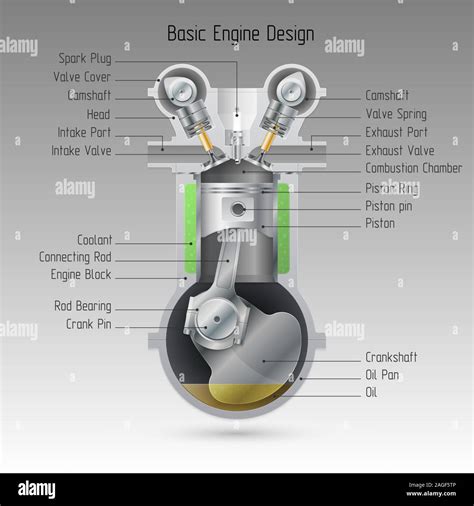 Image result for Engine Design